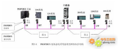 德陽四星電子技術開發中心產品FSPBHUB-2全面解析